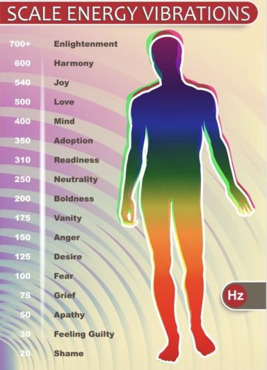 champ vibratoire humain